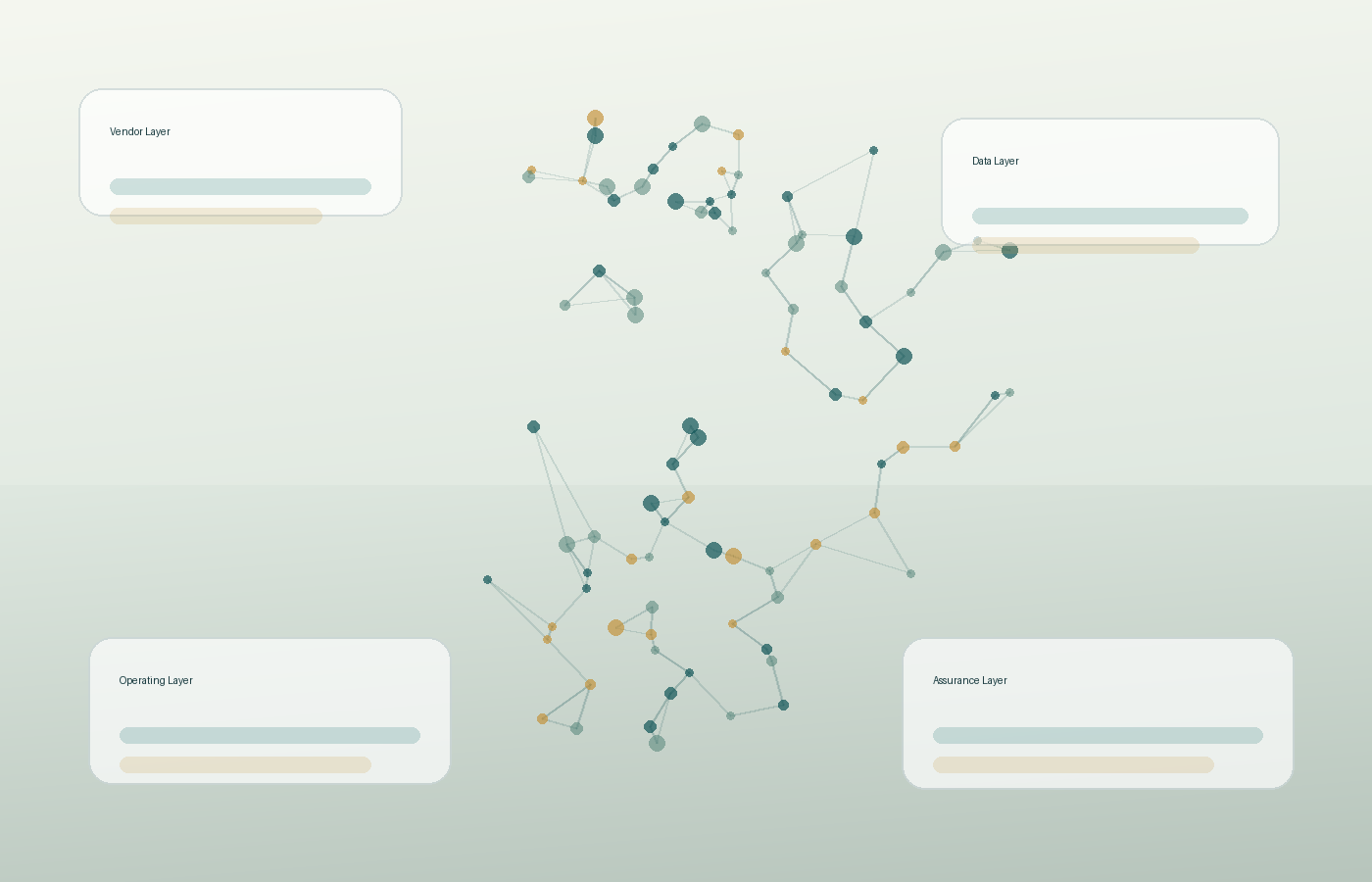 Abstract map of connected enterprise trust layers